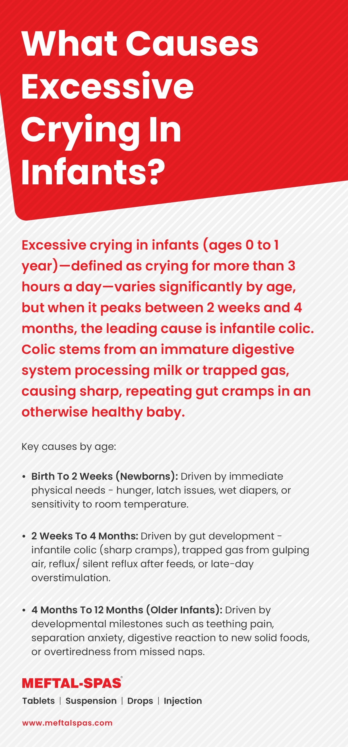 FAQ card titled “What causes excessive crying in infants?” The card explains that excessive crying in babies aged 0 to 1 year is defined as crying for more than 3 hours a day and that the likely causes vary with age. From birth to 2 weeks, crying is mainly associated with immediate needs or discomfort, including hunger, feeding or latch difficulties, wet diapers, and sensitivity to temperature. From 2 weeks to 4 months, when intense crying commonly peaks, the card identifies infantile colic as the leading cause, describing it as sharp, repeating gut cramps associated with an immature digestive system processing milk or trapped gas. Other possible causes in this age range include swallowed air or incomplete burping, reflux or silent reflux after feeding, and overstimulation. From 4 to 12 months, crying may be related to developmental and physical changes such as teething pain, separation anxiety, reactions to newly introduced solid foods, and overtiredness from missed naps.