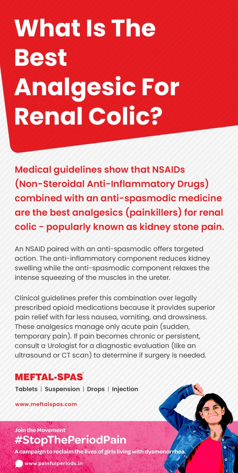 The card asks, “What is the best analgesic for renal colic?” and explains that renal colic, commonly known as kidney stone pain, is typically treated with a combination of a non-steroidal anti-inflammatory drug (NSAID) and an anti-spasmodic medicine. It describes the two medicines as having complementary effects: the NSAID helps reduce inflammation and swelling associated with the kidney stone, while the anti-spasmodic helps relax the muscles of the ureter and relieve painful spasms. The card states that clinical guidelines favor this approach over opioid pain medicines because it can provide effective pain relief with fewer side effects such as nausea, vomiting, and drowsiness. It clarifies that these medicines are intended to manage acute, sudden, temporary pain rather than ongoing or chronic pain. For pain that becomes persistent or recurrent, the card recommends consulting a urologist for further evaluation, which may include imaging such as an ultrasound or CT scan to determine the cause of the pain and whether surgical treatment may be necessary.