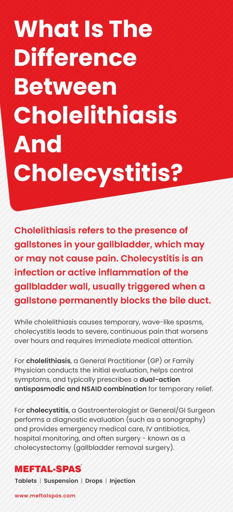 The card asks, “What Is The Difference Between Cholelithiasis And Cholecystitis?” It explains the difference between cholelithiasis, the presence of gallstones in the gallbladder, and cholecystitis, an infection or active inflammation of the gallbladder wall that is usually caused by a gallstone blocking the bile duct. The card notes that cholelithiasis may cause temporary, wave-like spasms, while cholecystitis causes severe, continuous pain that worsens over several hours and requires immediate medical attention. For gallstone-related pain without active inflammation, the card says a General Practitioner (GP) or Family Physician can perform the initial evaluation, help manage symptoms, and typically prescribe a combination of an antispasmodic and an NSAID (non-steroidal anti-inflammatory drug) for temporary pain relief. For suspected cholecystitis, the card recommends evaluation by a Gastroenterologist or General/GI Surgeon, including diagnostic imaging such as sonography (ultrasound). It explains that
