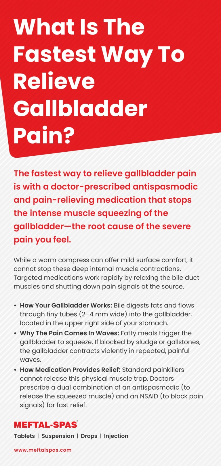 FAQ card titled “What is the fastest way to relieve gallbladder pain?” The card explains that the fastest relief for gallbladder pain is described as coming from doctor-prescribed medication, specifically an antispasmodic combined with a pain-relieving medication. It states that the antispasmodic is intended to relax gallbladder or bile-duct muscle contractions, while an NSAID is described as helping reduce pain and inflammation. The card contrasts medication with a warm compress, explaining that a warm compress may provide mild surface comfort but does not address deeper muscle contractions. The card includes a section explaining how the gallbladder works: bile helps digest fats and flows through small bile ducts, described as approximately 2–4 mm wide, to and from the gallbladder, which is located in the upper-right area of the abdomen. Another section explains that fatty meals can cause the gallbladder to contract and that gallstones or sludge can obstruct bile flow, potentially causing severe, wave-like abdominal pain. A final section describes medication-based relief, stating that an antispasmodic may relax muscle spasms while an NSAID helps reduce pain signals and inflammation. The overall card is an educational medical FAQ explaining the relationship between gallbladder contractions, bile-flow obstruction, and pain relief.