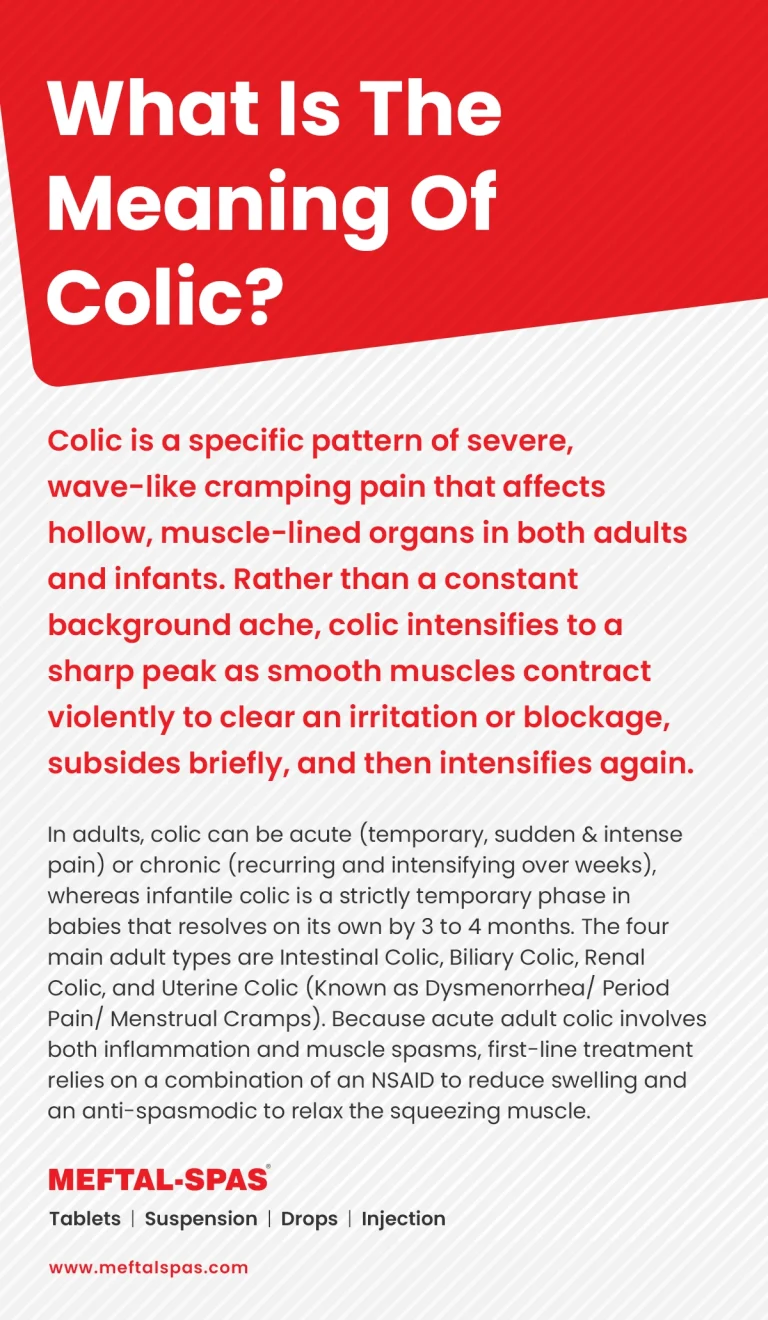 FAQ card titled “What is the meaning of colic?” The card explains that colic is a pattern of severe, wave-like cramping pain affecting hollow, muscle-lined organs in adults and infants. It describes how the pain intensifies to a sharp peak when smooth muscles contract, temporarily subsides, and then returns. The card distinguishes adult colic, which may be acute or chronic, from infantile colic, which is temporary and typically resolves by 3 to 4 months. It lists four main types of adult colic: intestinal, biliary, renal, and uterine colic, with uterine colic also referred to as dysmenorrhea, period pain, or menstrual cramps. It also states that acute adult colic may involve inflammation and muscle spasms and notes treatment with an NSAID and an antispasmodic.